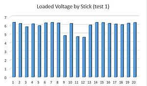 Resurrecting a 15 year old, 4 month out of service battery pack!-stick-graph.jpg